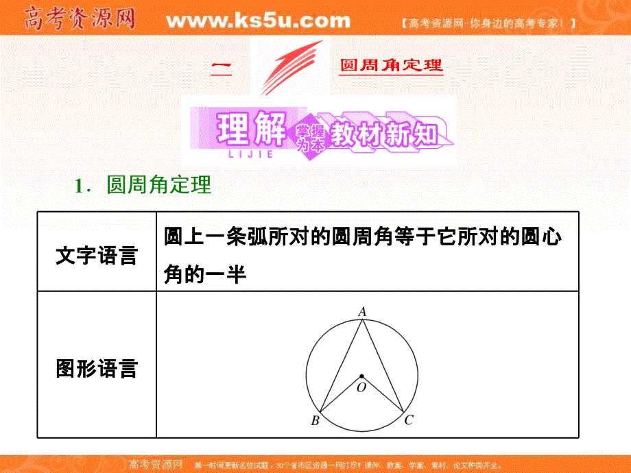 2017-2018学年高中数学人教A版选修4-1课件创新应用：第二讲 一 圆周角定理 .ppt_第3页