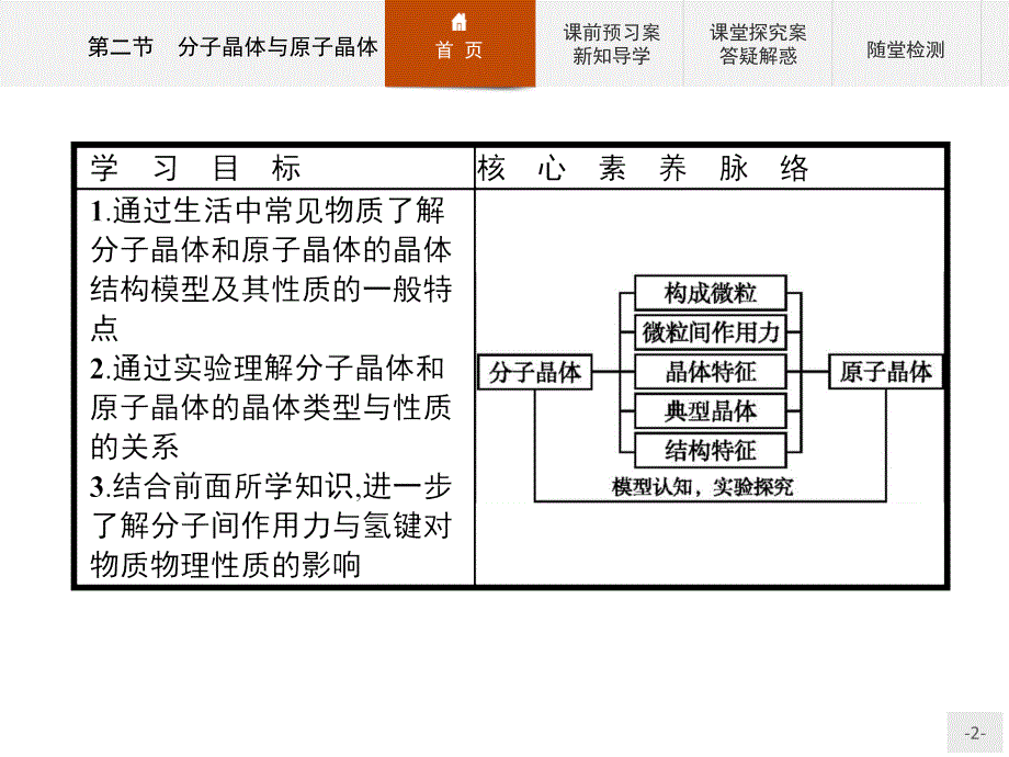 2020-2021学年化学人教版选修3课件：第三章　第二节　分子晶体与原子晶体 .pptx_第2页