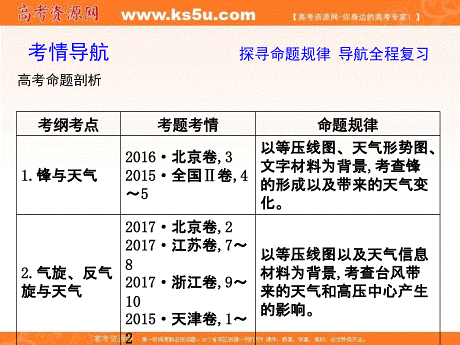 2019版《导与练》高三地理人教版一轮复习课件：第二章　第3讲　常见天气系统.ppt_第3页