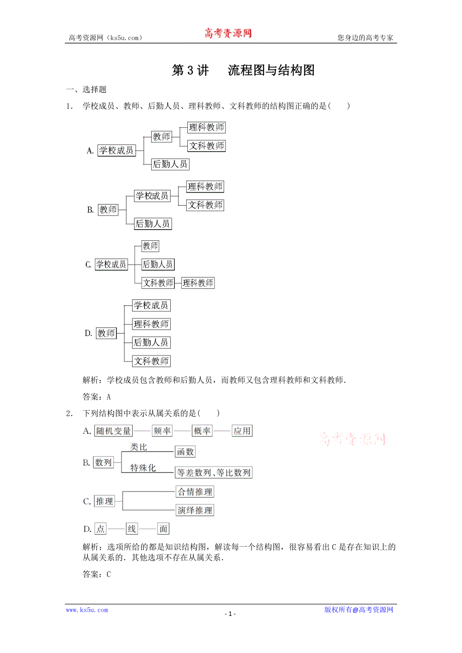 2011届高三数学新人教A版创新设计一轮复习随堂练习：9.3 流程图与结构图.doc_第1页