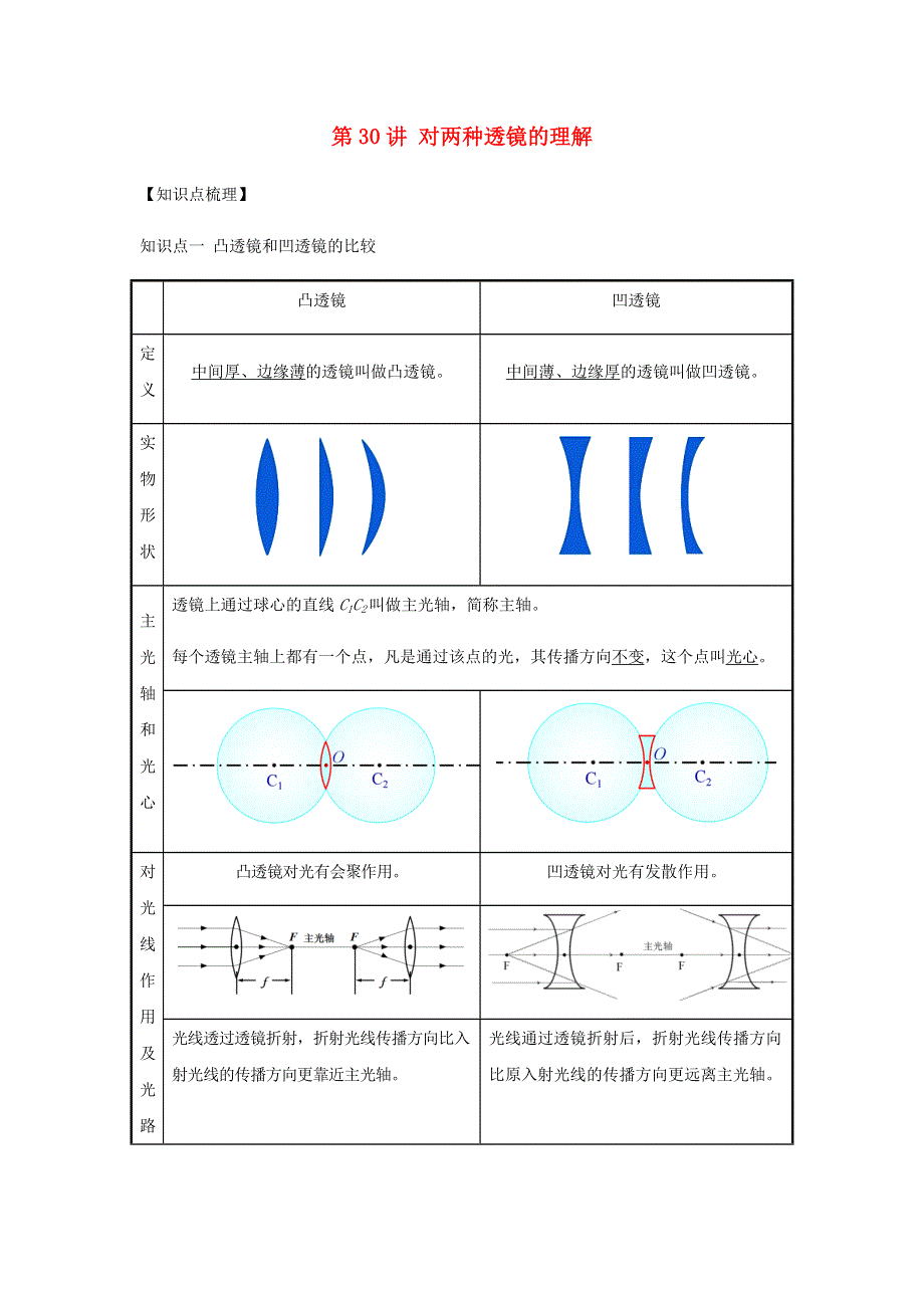 2020-2021学年八年级物理上学期期末复习重难点40讲 第30讲 对两种透镜的理解（含解析） 新人教版.docx_第1页