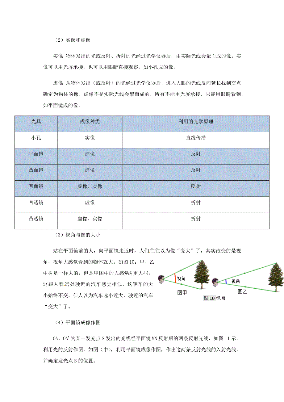 2020-2021学年八年级物理上学期期末复习重难点40讲 第24讲 平面镜成像（含解析） 新人教版.docx_第2页