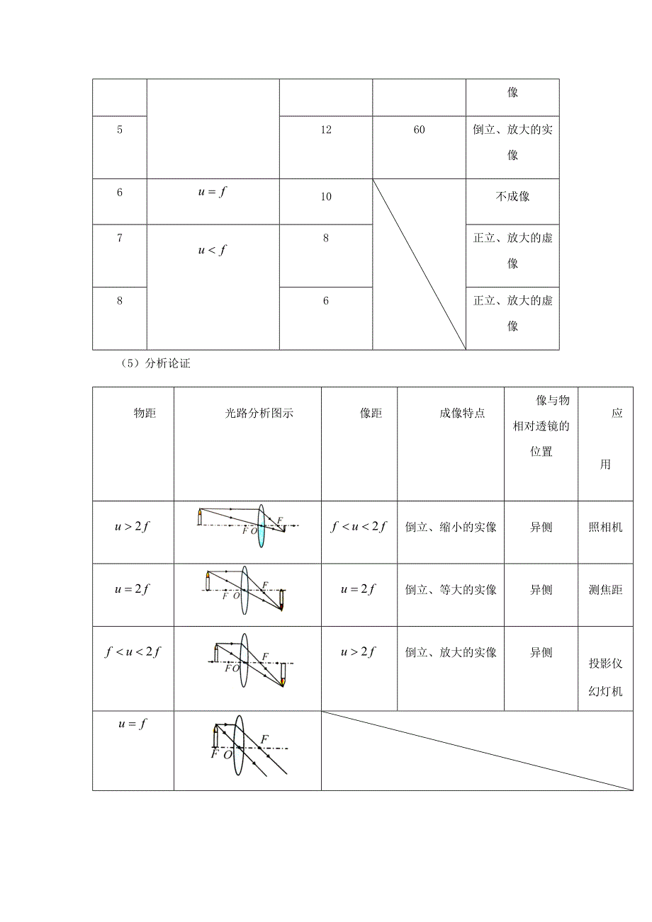 2020-2021学年八年级物理上学期期末复习重难点40讲 第31讲 对凸透镜成像规律的理解（含解析） 新人教版.docx_第3页