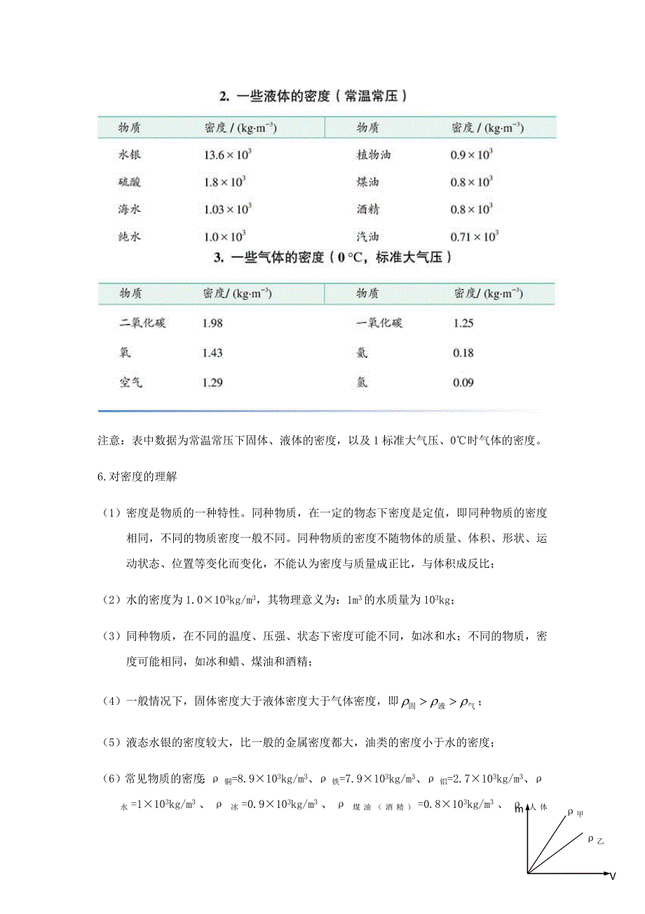 2020-2021学年八年级物理上学期期末复习重难点40讲 第36讲 对密度的解读（含解析） 新人教版.docx_第2页