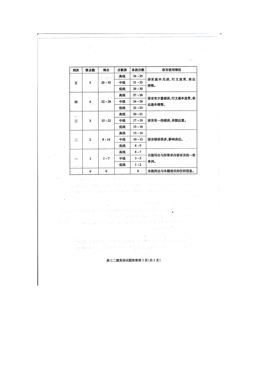 四川省内江市、广安市2012届高三第二次模拟联考答案 英语 扫描版.doc_第1页