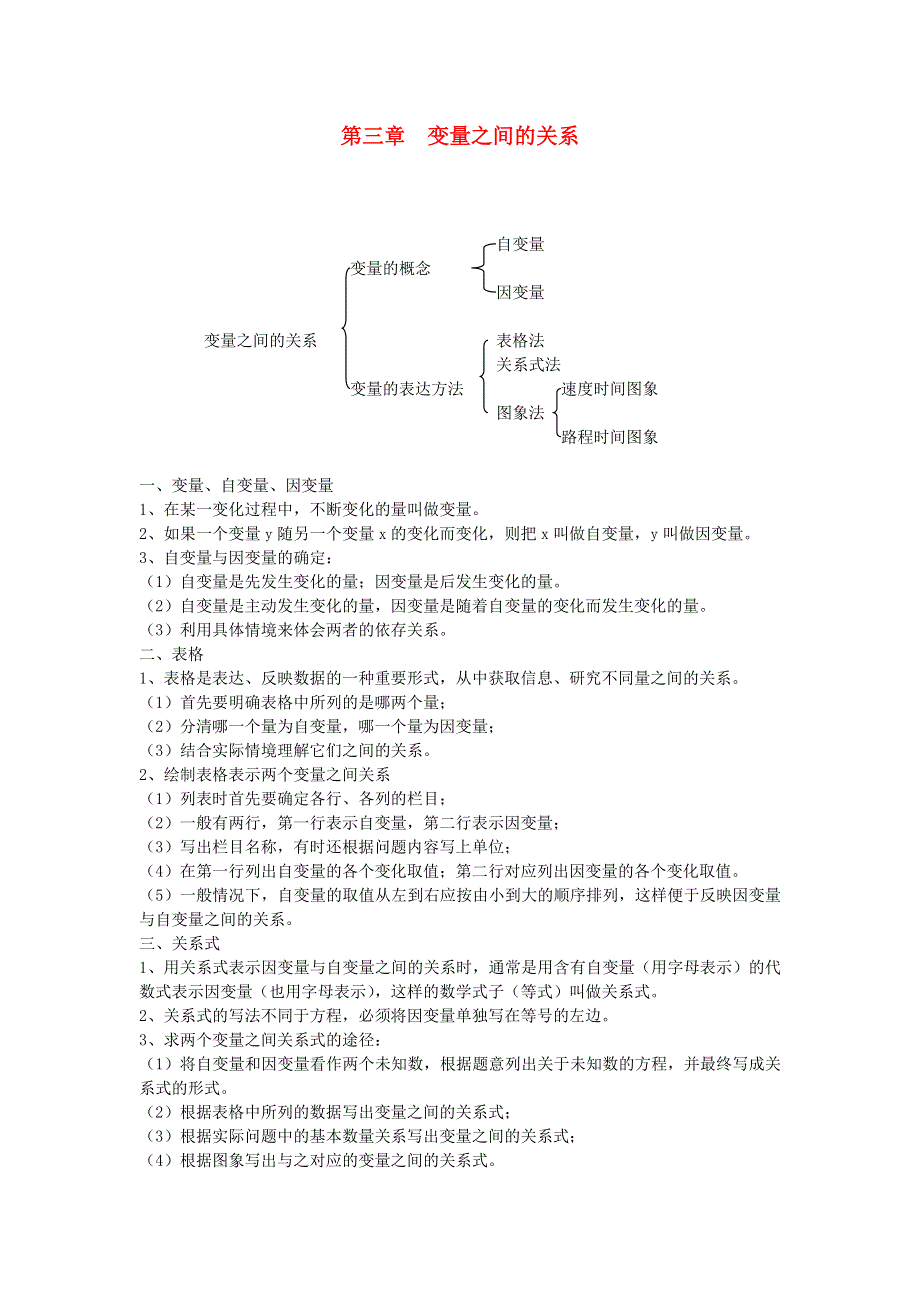 七年级数学下册 第三章 变量之间的关系知识归纳（新版）北师大版.doc_第1页