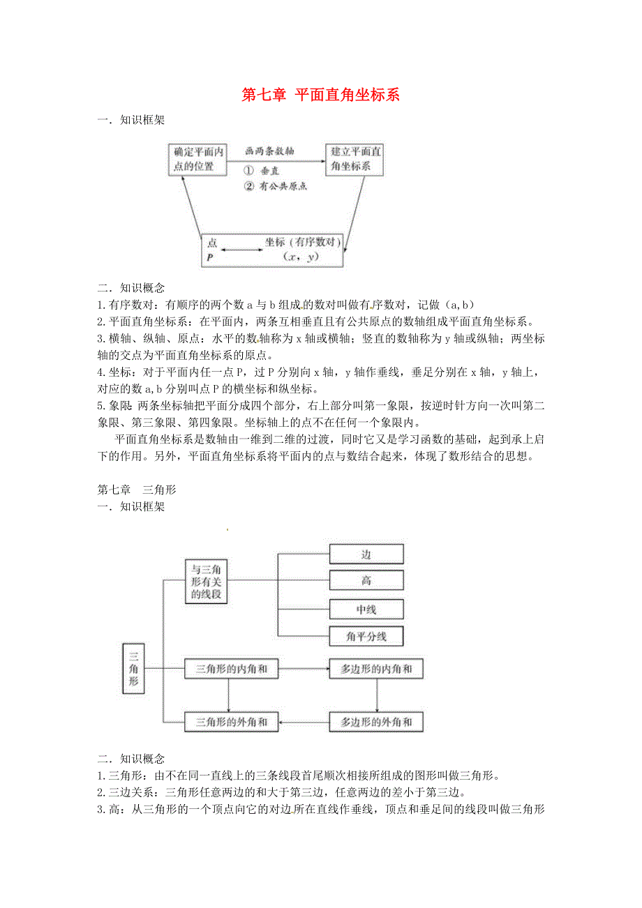 七年级数学下册 第七章《平面直角坐标系》知识点素材 （新版）新人教版.doc_第1页