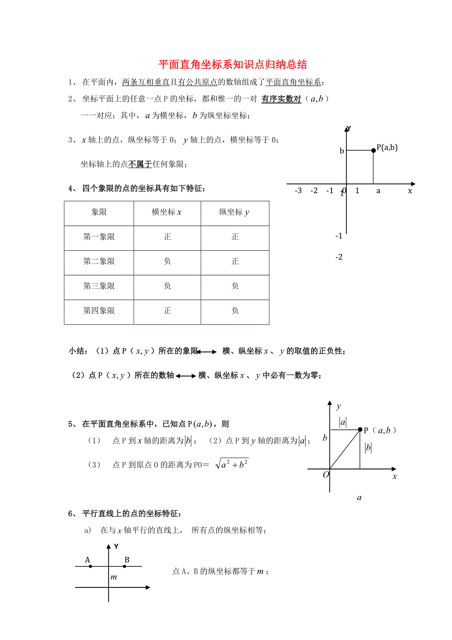 七年级数学下册 第七章 平面直角坐标系知识点归纳总结 （新版）新人教版.doc_第1页