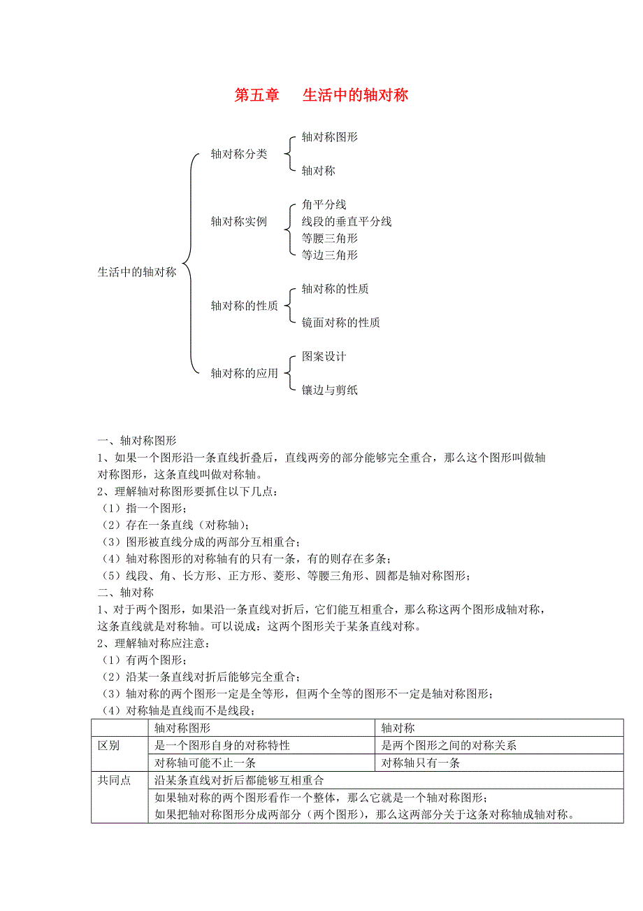 七年级数学下册 第五章 生活中的轴对称知识归纳（新版）北师大版.doc_第1页