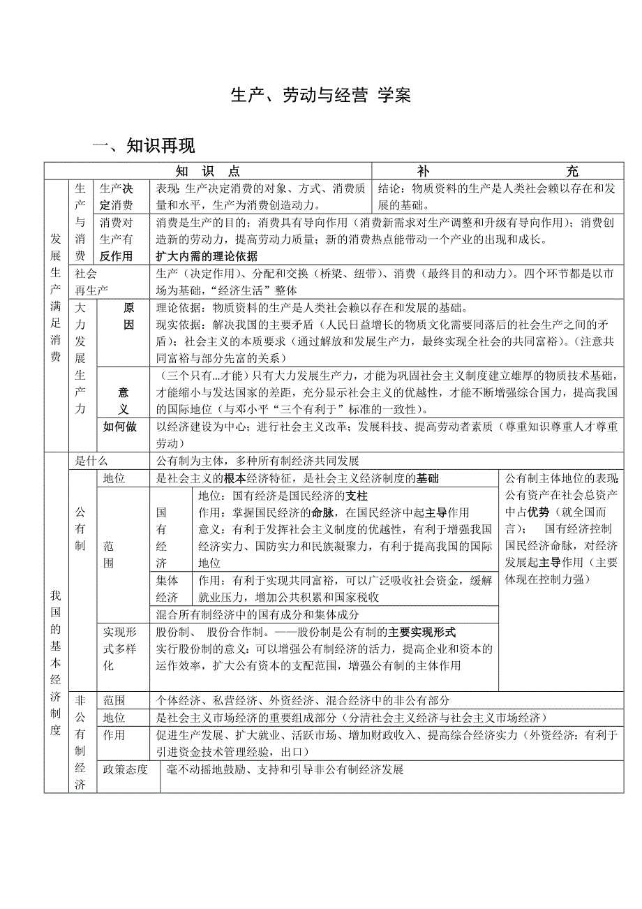 2013学年高一政治精品学案：第二单元《生产、劳动与经营》（新人教版必修1）.doc_第1页