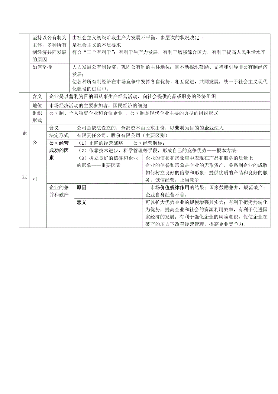 2013学年高一政治精品学案：第二单元《生产、劳动与经营》（新人教版必修1）.doc_第2页