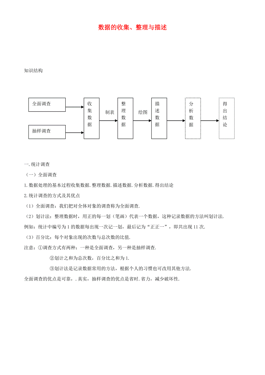 七年级数学下册 第十章 数据的收集、整理与描述知识点 （新版）新人教版.doc_第1页