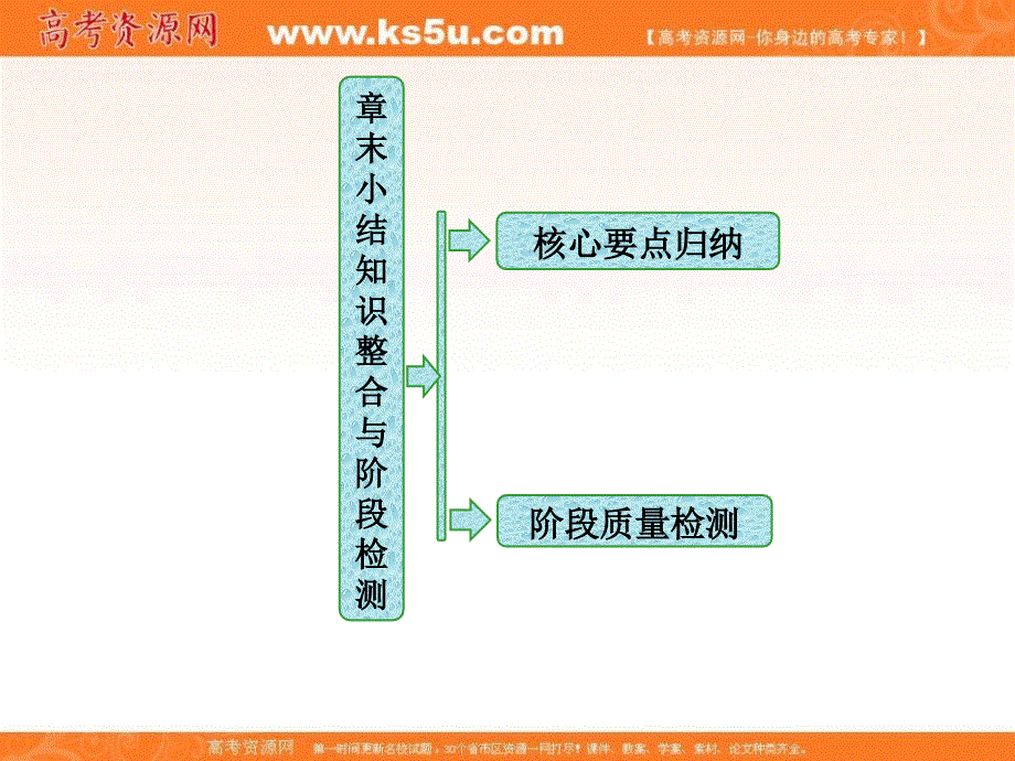 2017-2018学年高中数学北师大版选修2-3课件：第二章 章末小结 知识整合与阶段检测 .ppt_第1页