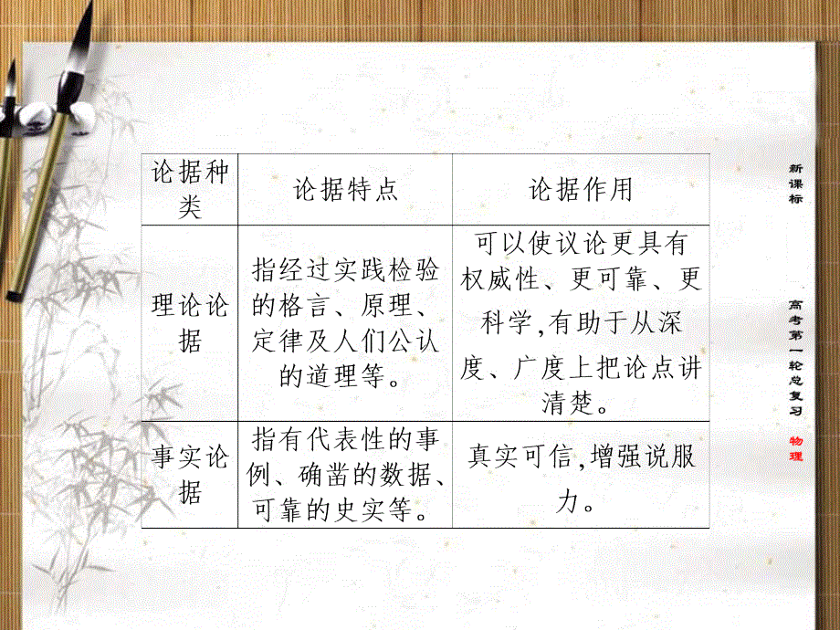 2021版新课标名师导学高考第一轮总复习课件：第5单元 第二节　分析论证 .ppt_第3页