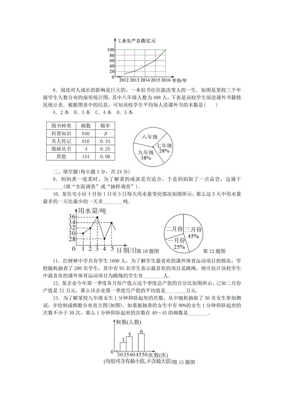 七年级数学下册 第十章《数据的收集、整理与描述》检测卷1 （新版）新人教版.doc_第2页