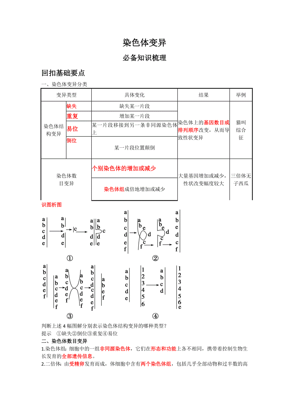 2011届高三生物一轮复习精品学案：染色体变异（人教版必修二）.doc_第1页