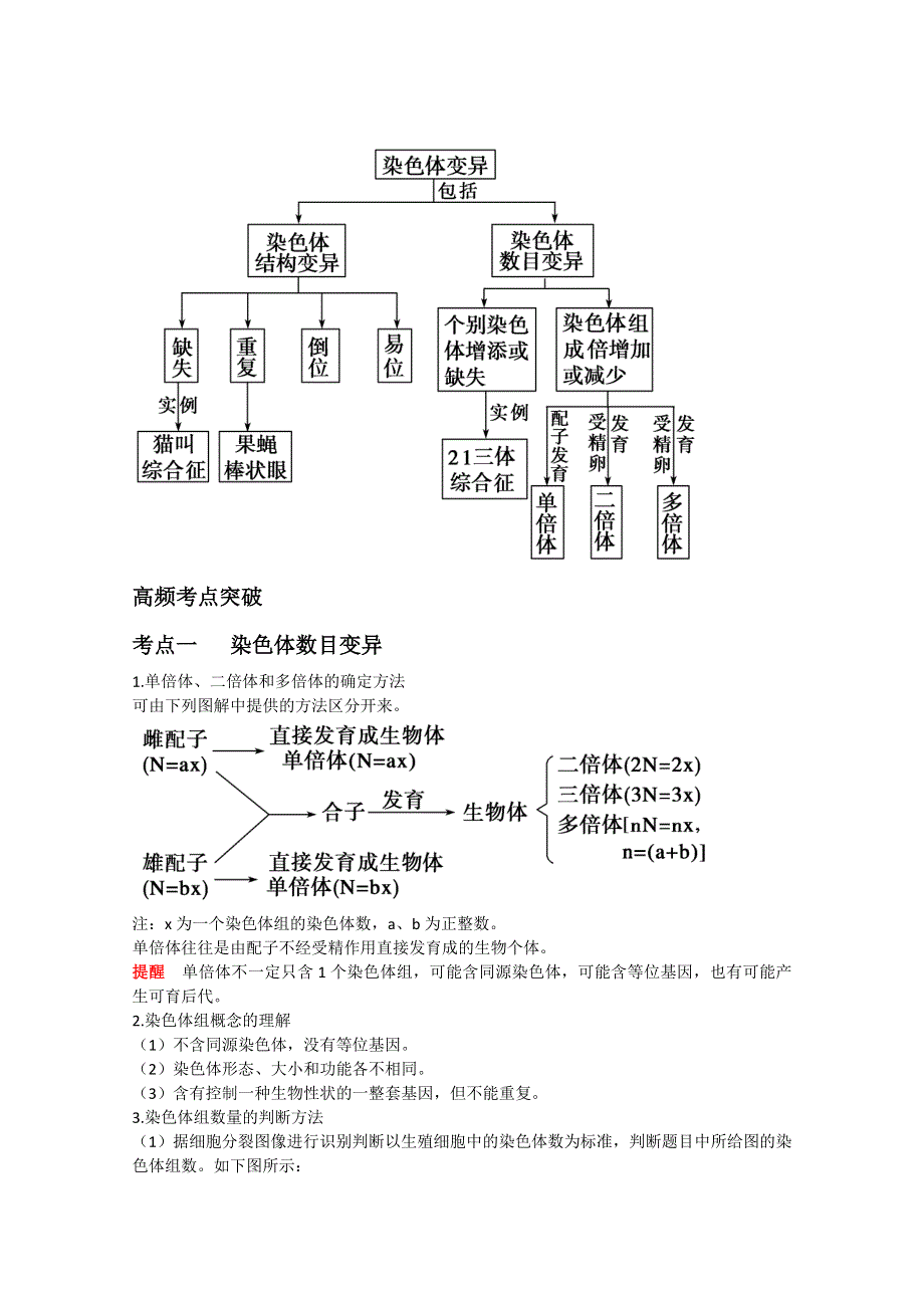 2011届高三生物一轮复习精品学案：染色体变异（人教版必修二）.doc_第3页