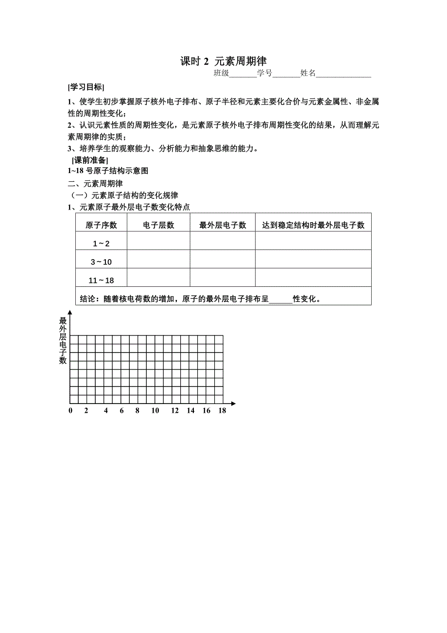 2013学年高一苏教版化学必修2学案 课时2 元素周期律.doc_第1页