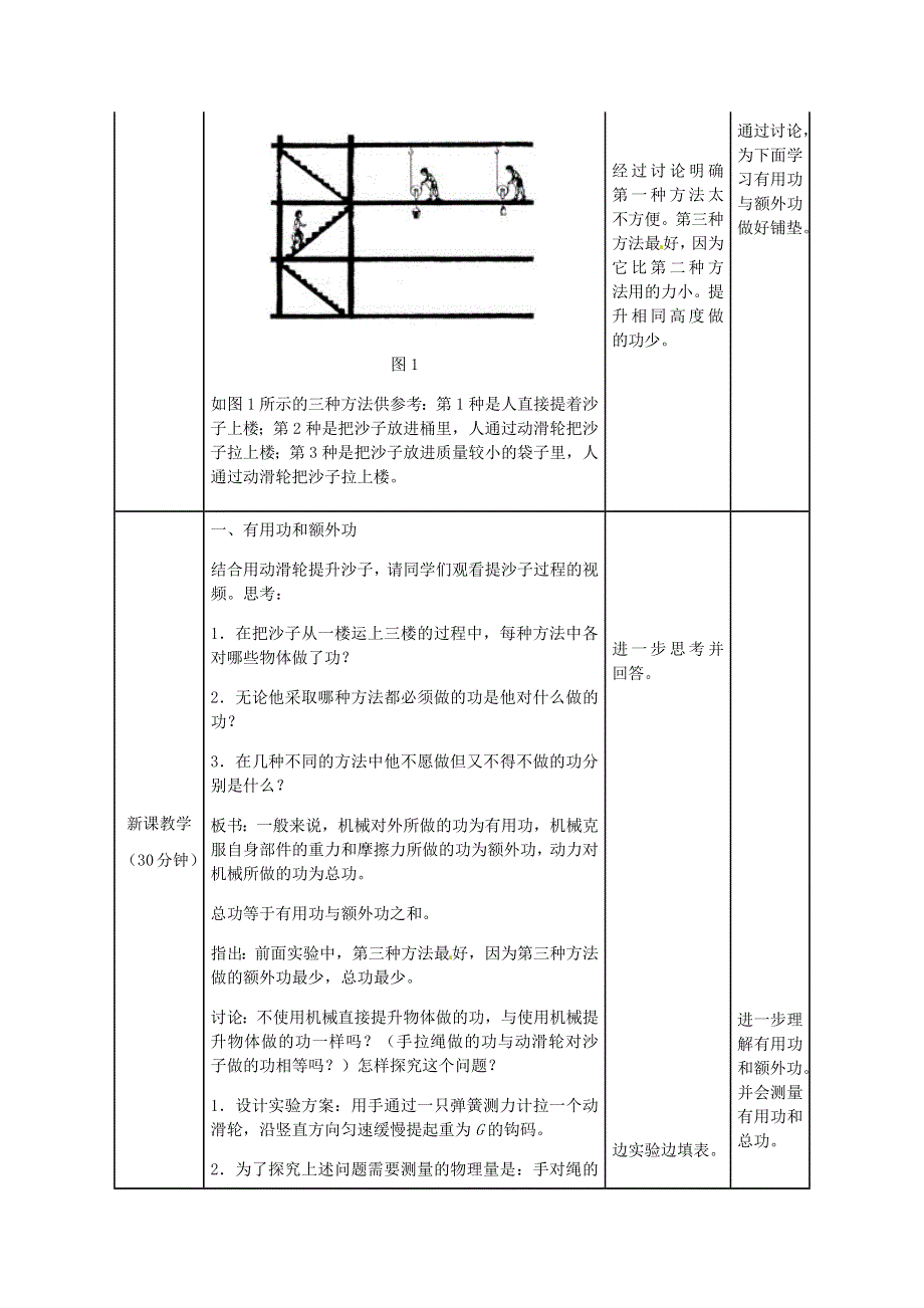 2020-2021学年八年级物理下册 12.3机械效率教学设计 （新版）新人教版.docx_第2页