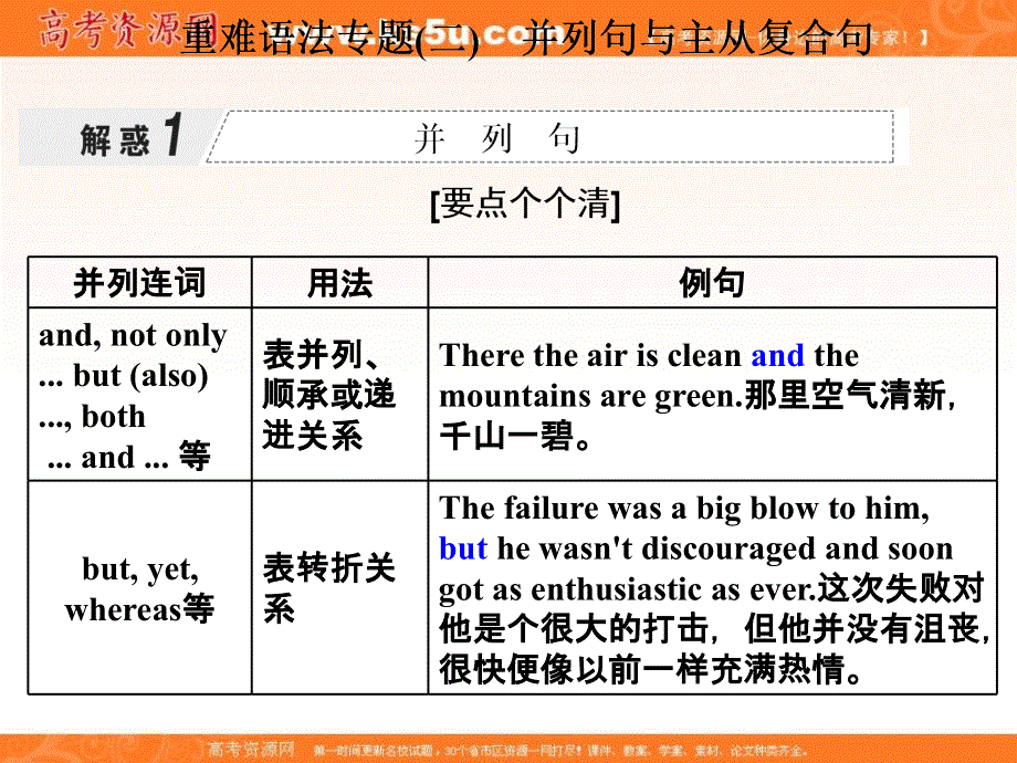 2020版高考英语二轮培优新突破京津等课改省市专用课件：专题四 语法填空 重难语法专题（二）　并列句与主从复合句 .ppt_第1页