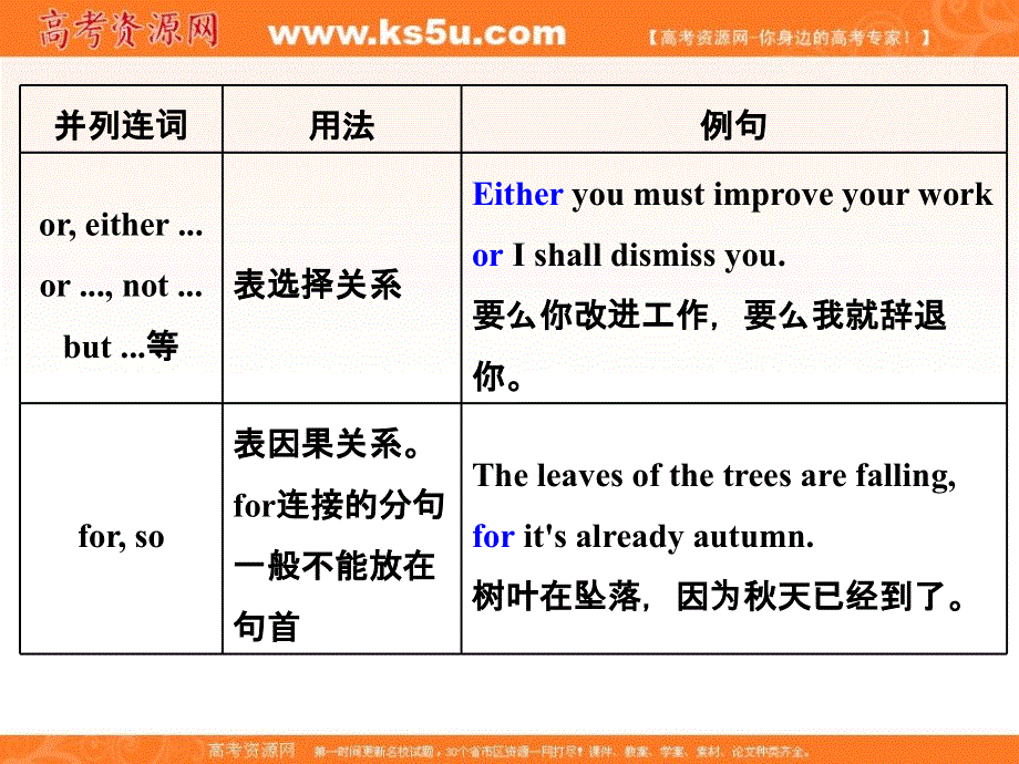 2020版高考英语二轮培优新突破京津等课改省市专用课件：专题四 语法填空 重难语法专题（二）　并列句与主从复合句 .ppt_第2页