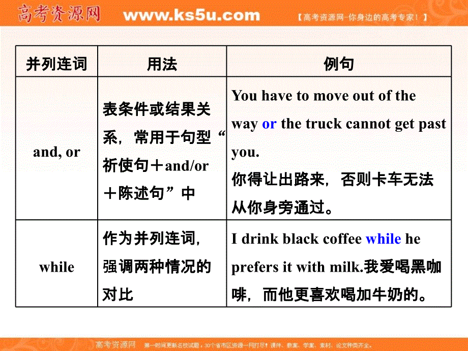 2020版高考英语二轮培优新突破京津等课改省市专用课件：专题四 语法填空 重难语法专题（二）　并列句与主从复合句 .ppt_第3页