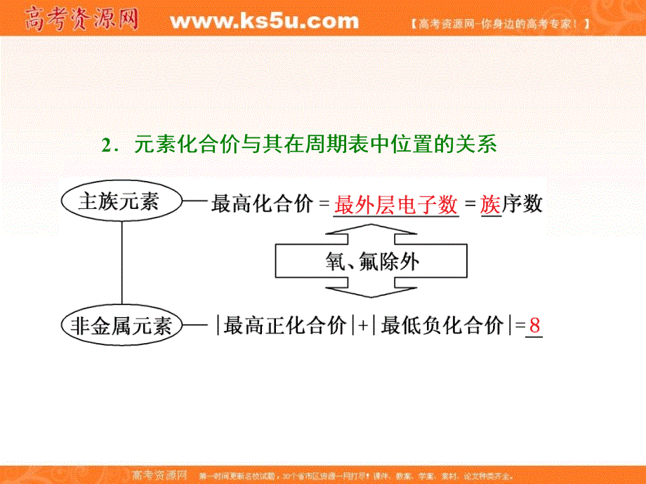 2019-2020学年人教版高中化学必修二课件：第二节 第三课时 元素周期表和元素周期律的应用 31PPT .ppt_第3页