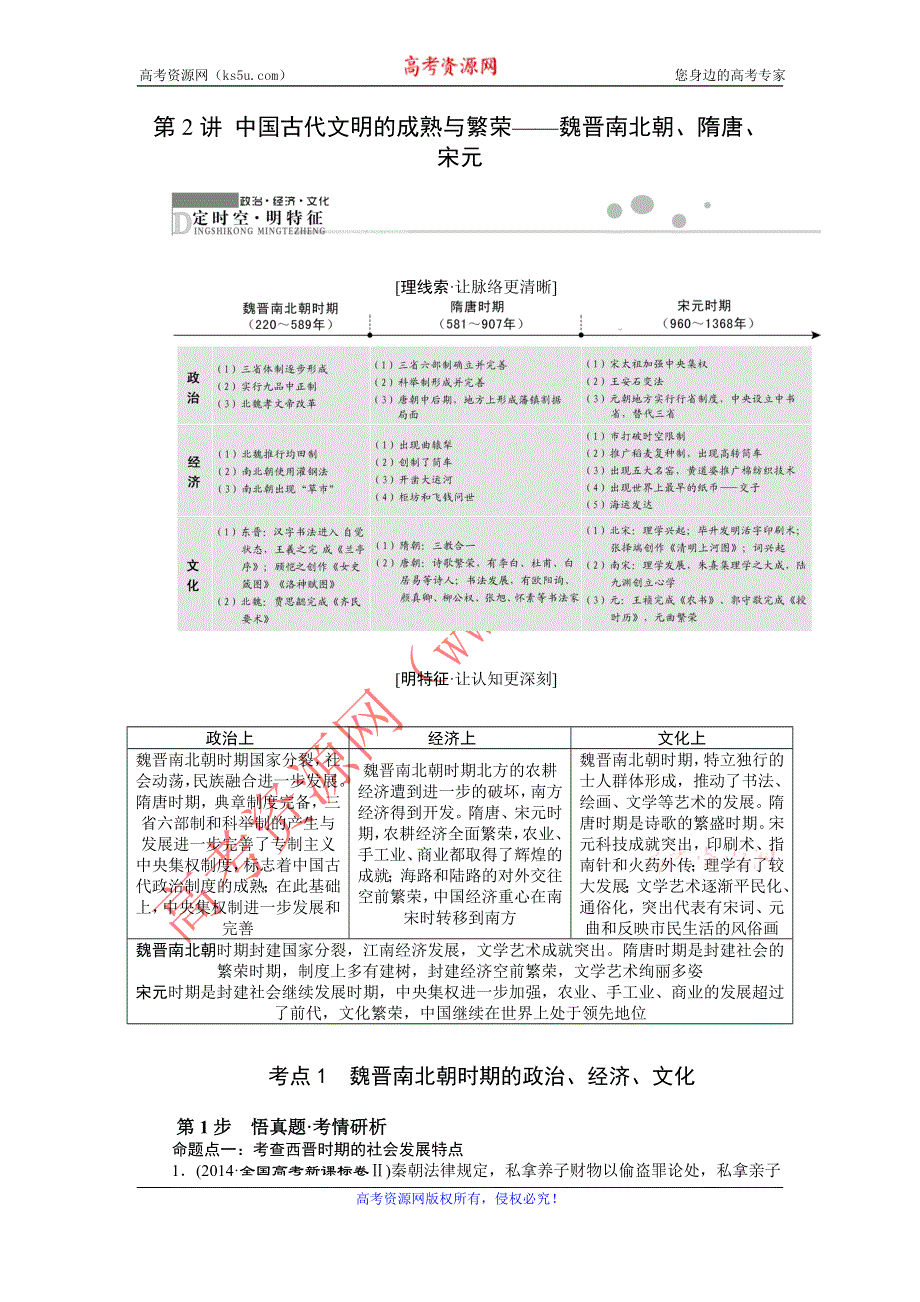 《创新方案》2016届高三历史二轮复习专题讲练：第2讲 中国古代文明的成熟与繁荣——魏晋南北朝、隋唐、宋元 WORD版含解析.doc_第1页