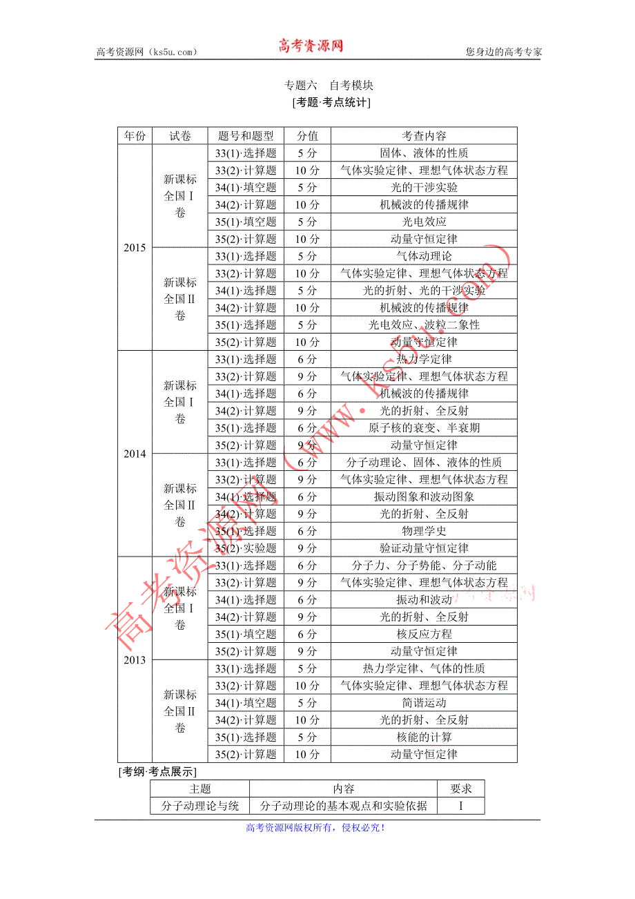 《创新方案》2016届高三物理二轮复习教学案：专题六　自考模块 WORD版含答案.doc_第1页