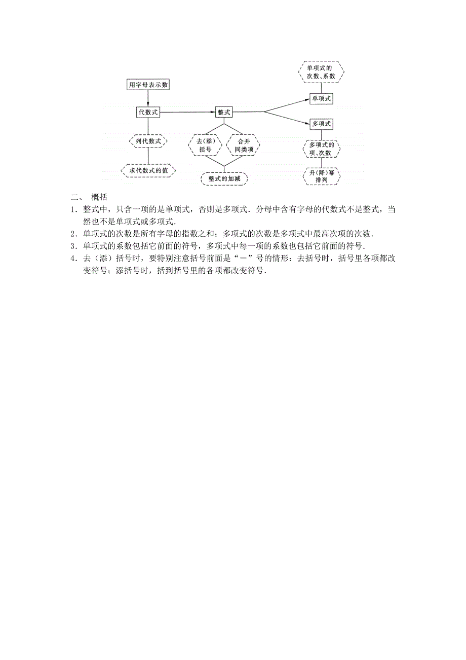 七年级数学上册 第3章 整式的加减知识总结 （新版）华东师大版.doc_第2页