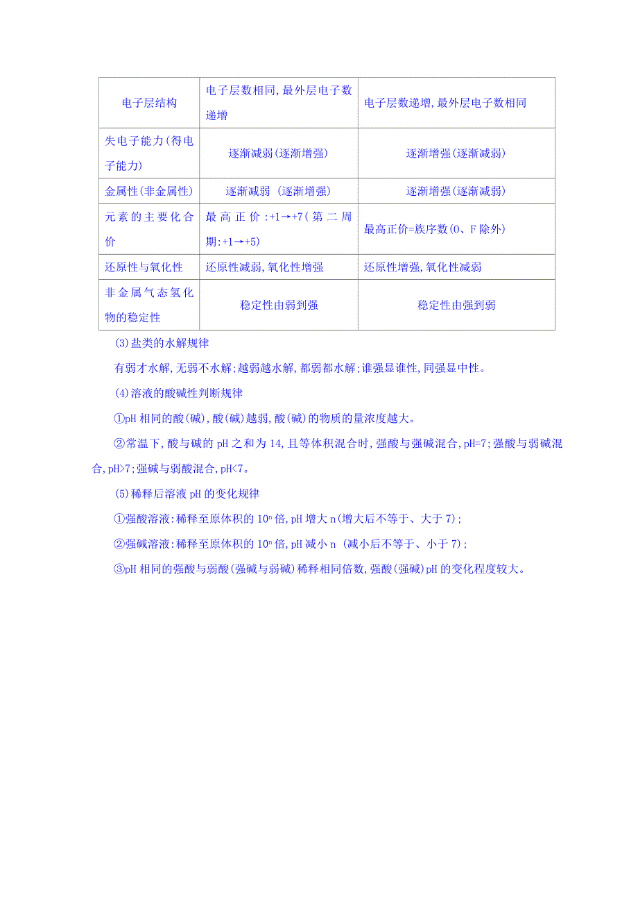 2018届高三化学二轮复习三、考前必记的4个化学定律与5大规律 WORD版含答案.doc_第2页