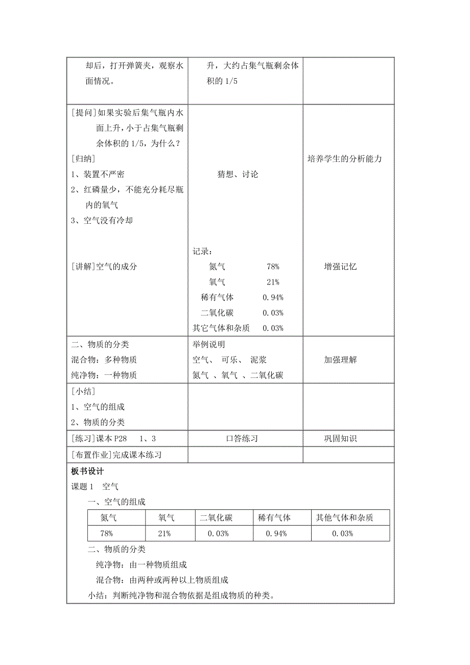 2021九年级化学上册 第二章 空气、物质的构成2.1 空气的成分第1课时 空气的成分教学设计 科学版.doc_第2页