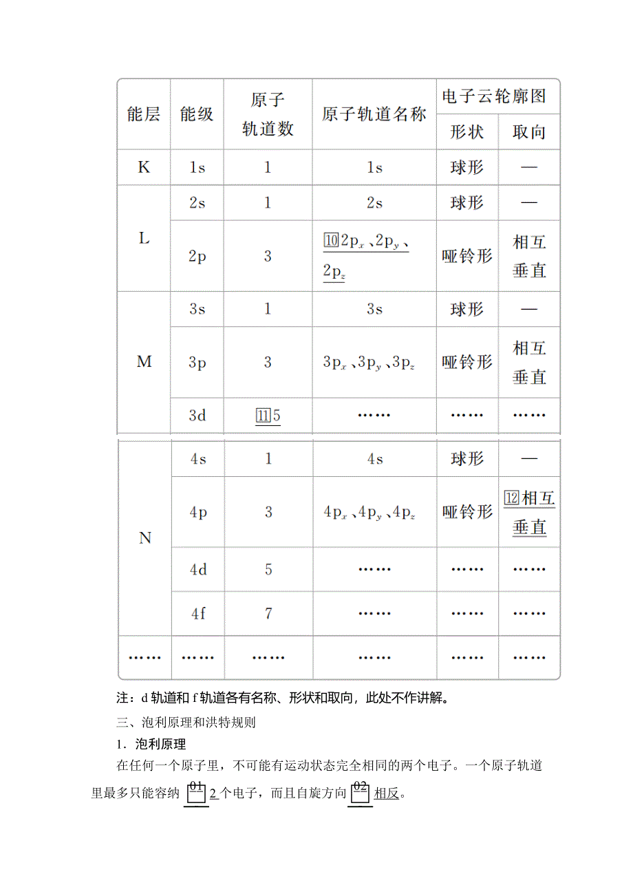 2020化学材同步导学提分教程人教选修三讲义：第一章 第一节 第2课时 原子核外电子排布所遵循的原理　原子轨道 WORD版含答案.doc_第3页