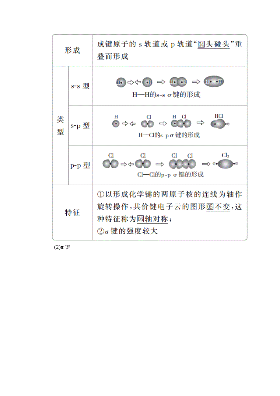 2020化学材同步导学提分教程人教选修三讲义：第二章 第一节　共价键 WORD版含答案.doc_第2页