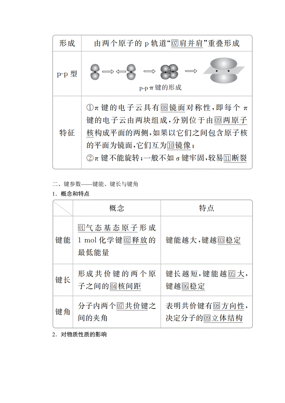 2020化学材同步导学提分教程人教选修三讲义：第二章 第一节　共价键 WORD版含答案.doc_第3页