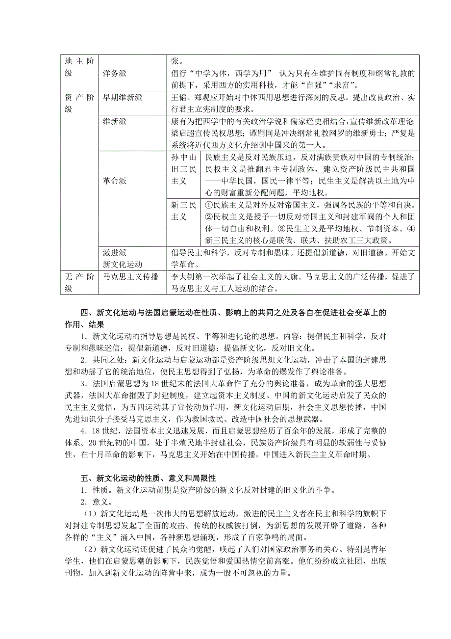 2013届高考历史二轮复习辅导：近代中国思想解放潮流.doc_第2页