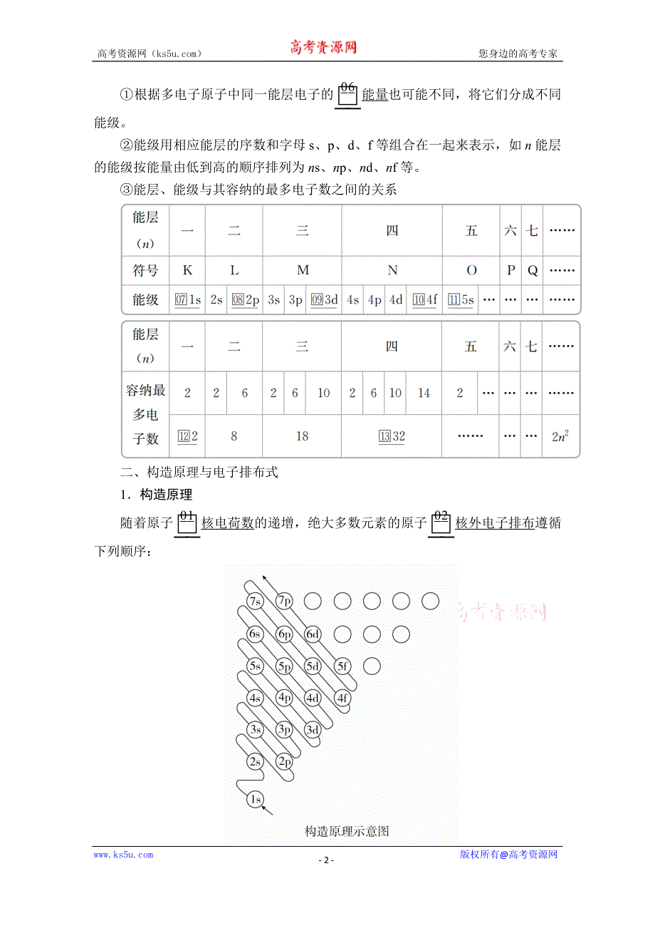 2020化学材同步导学提分教程人教选修三讲义：第一章 第一节 第1课时　能层与能级　构造原理 WORD版含答案.doc_第2页