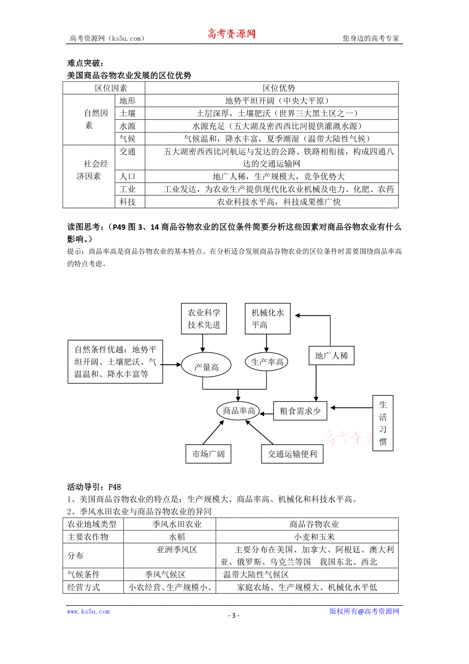 2015年高一地理人教版必修二系列学案：3.2 以种植业为主的农业地域类型 4 .doc_第3页