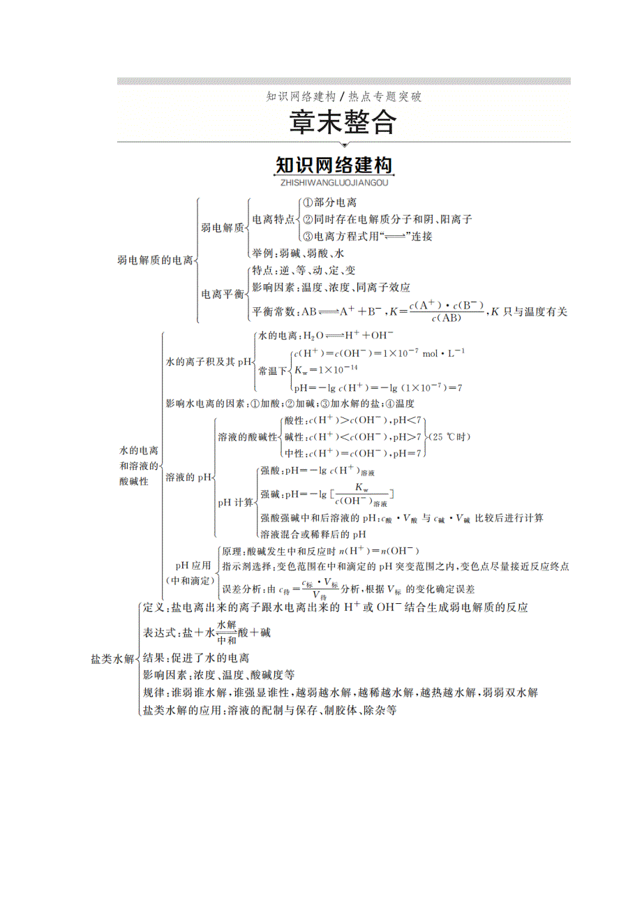 2020化学材同步导学提分教程人教选修四讲义：第三章 水溶液中的离子平衡 章末整合 WORD版含答案.doc_第1页