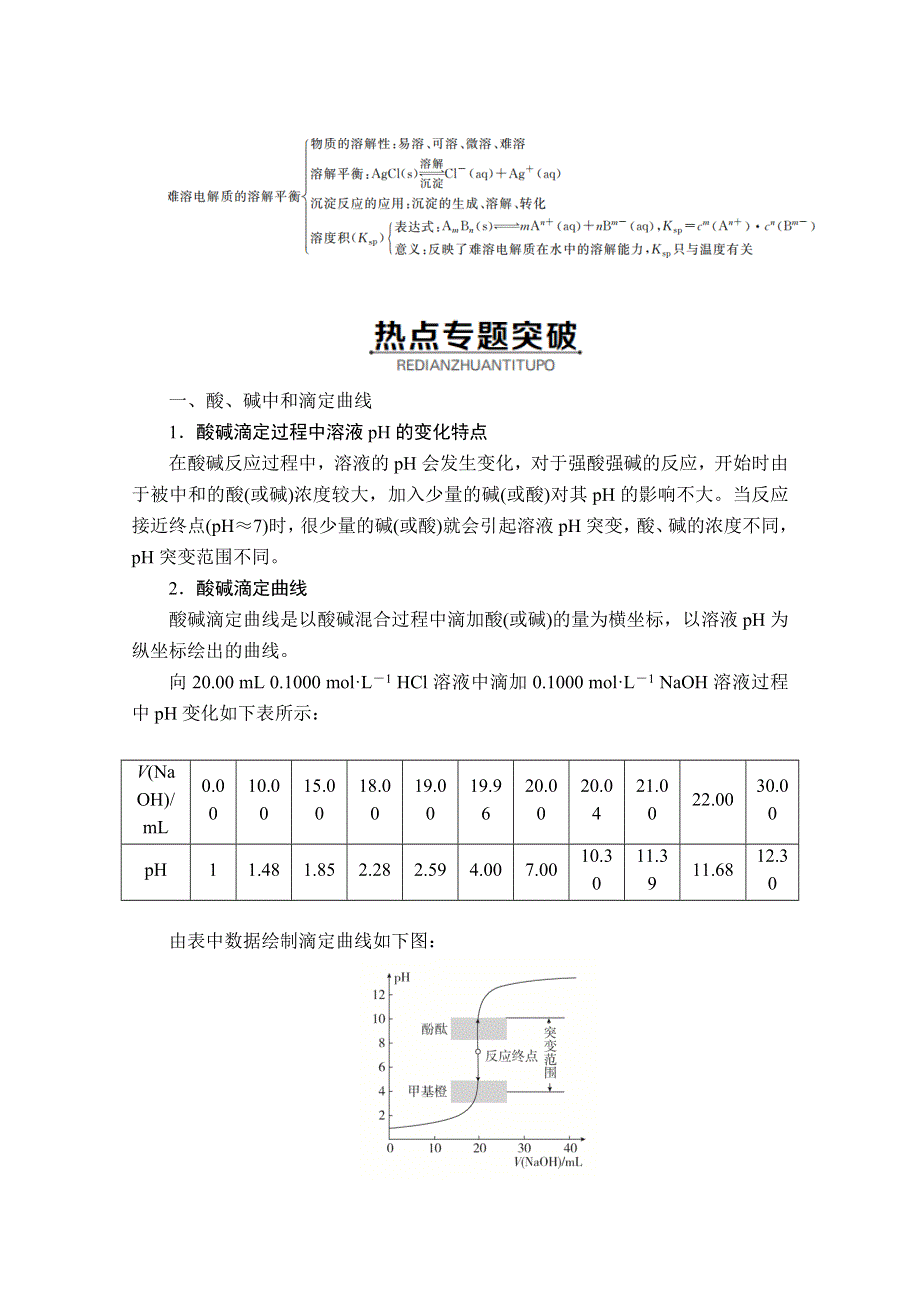 2020化学材同步导学提分教程人教选修四讲义：第三章 水溶液中的离子平衡 章末整合 WORD版含答案.doc_第2页