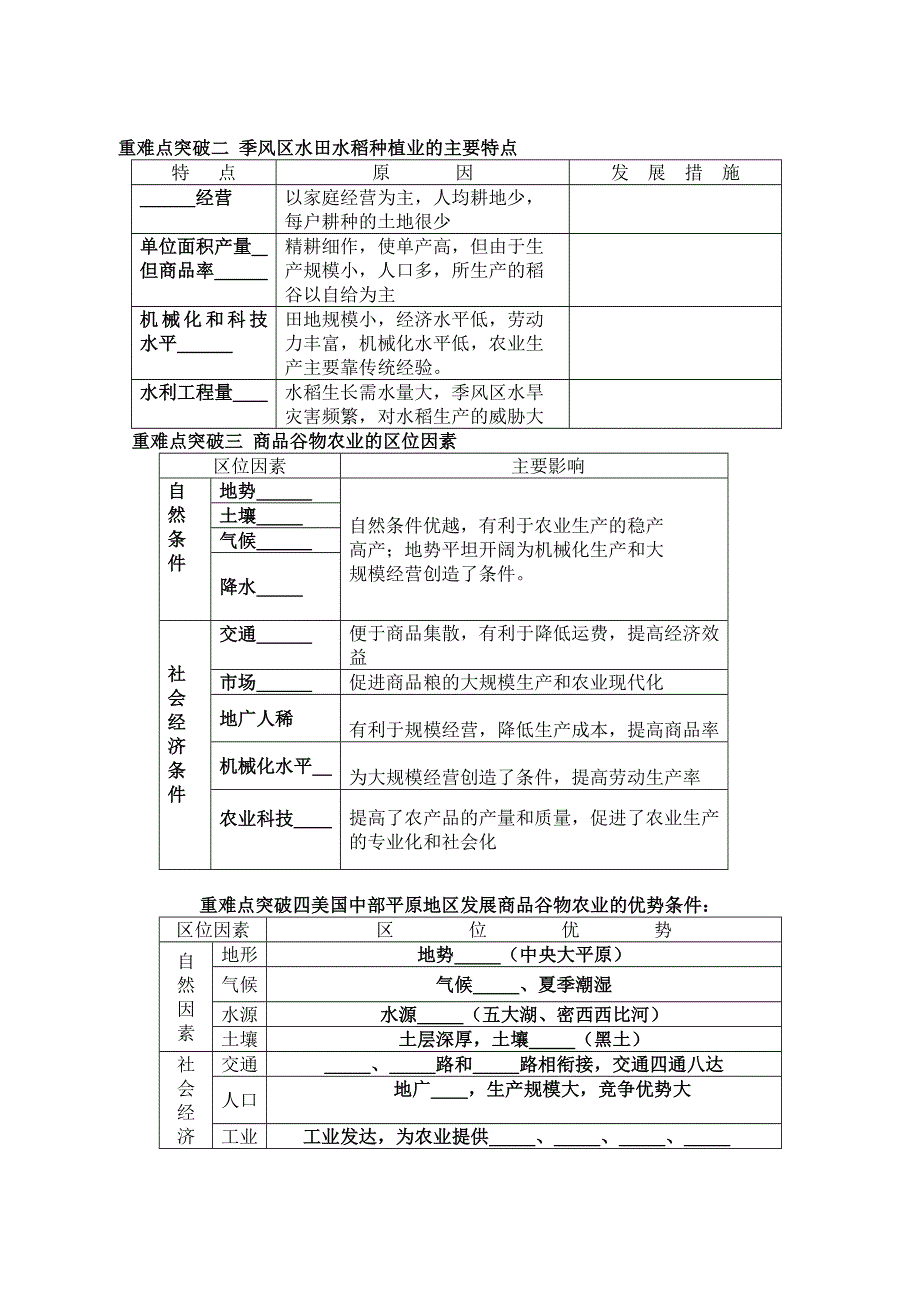 2015年高一地理人教版必修二系列学案：3.2 以种植业为主的农业地域类型 1 .doc_第2页