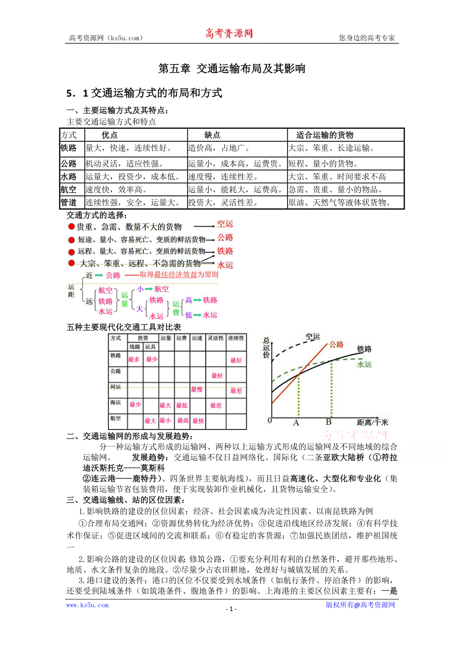 2015年高一地理人教版必修二系列学案：5.2 交通运输方式和布局变化的影响 5 .doc_第1页