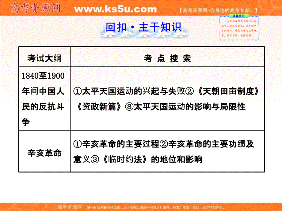 2013届高考历史人教版一轮复习课件：4.2太平天国运动及辛亥革命.ppt_第2页