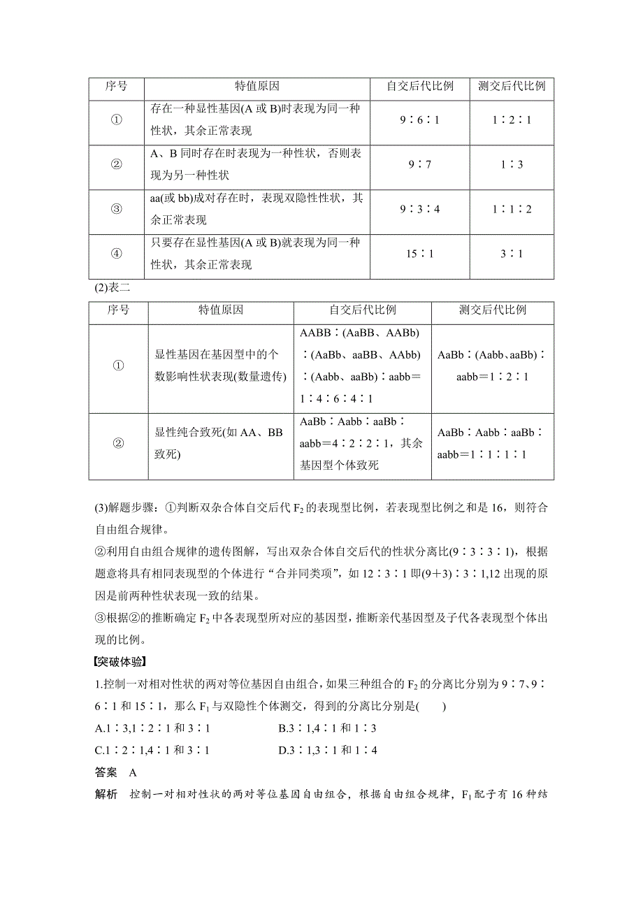 《创新设计》2016-2017高中生物中图版必修2学案：2.2章基因的自由组合规律 整合提升 WORD版含解析.doc_第2页