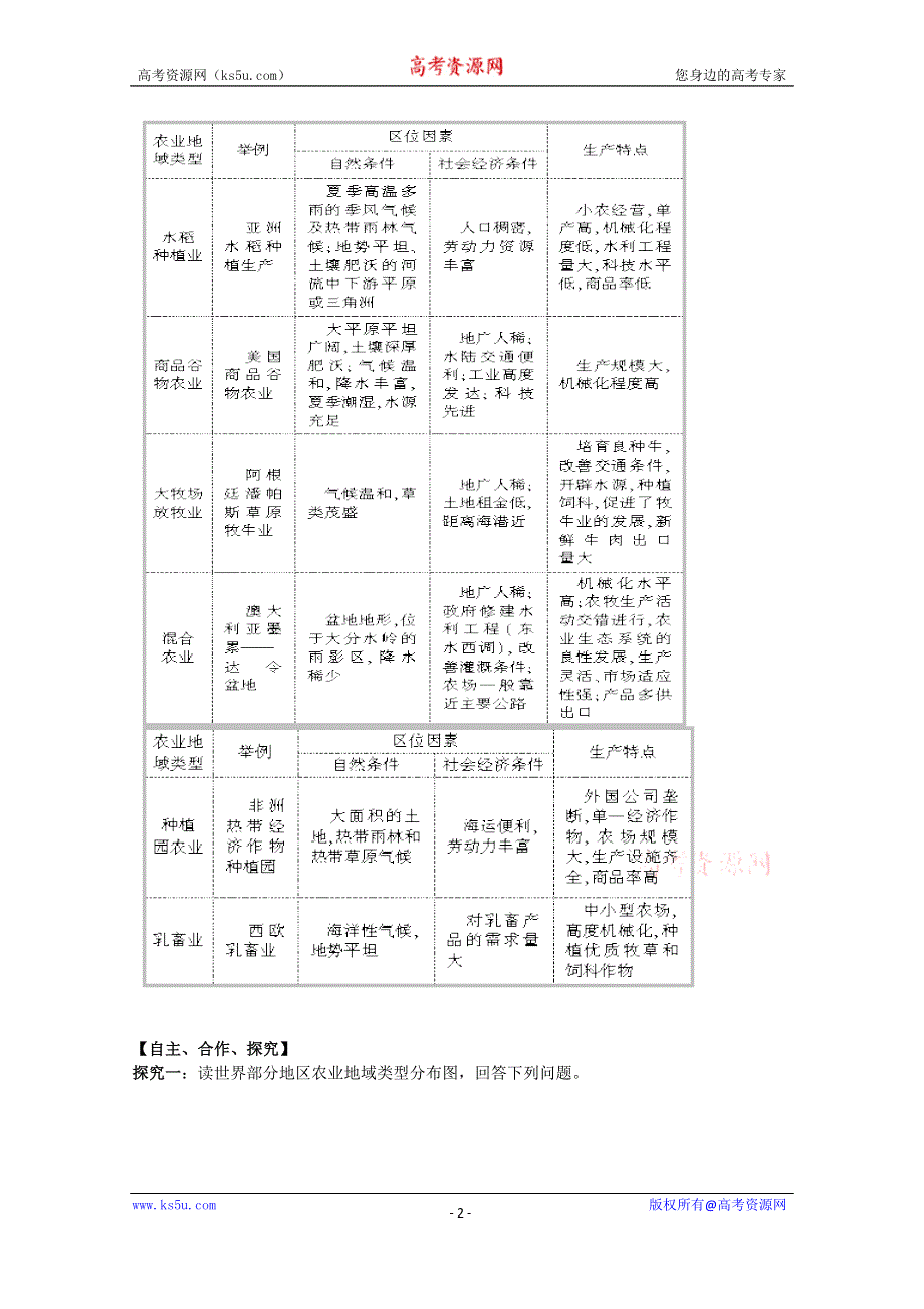 2015年高一地理人教版必修二系列学案：3.2 以种植业为主的农业地域类型 3 .doc_第2页