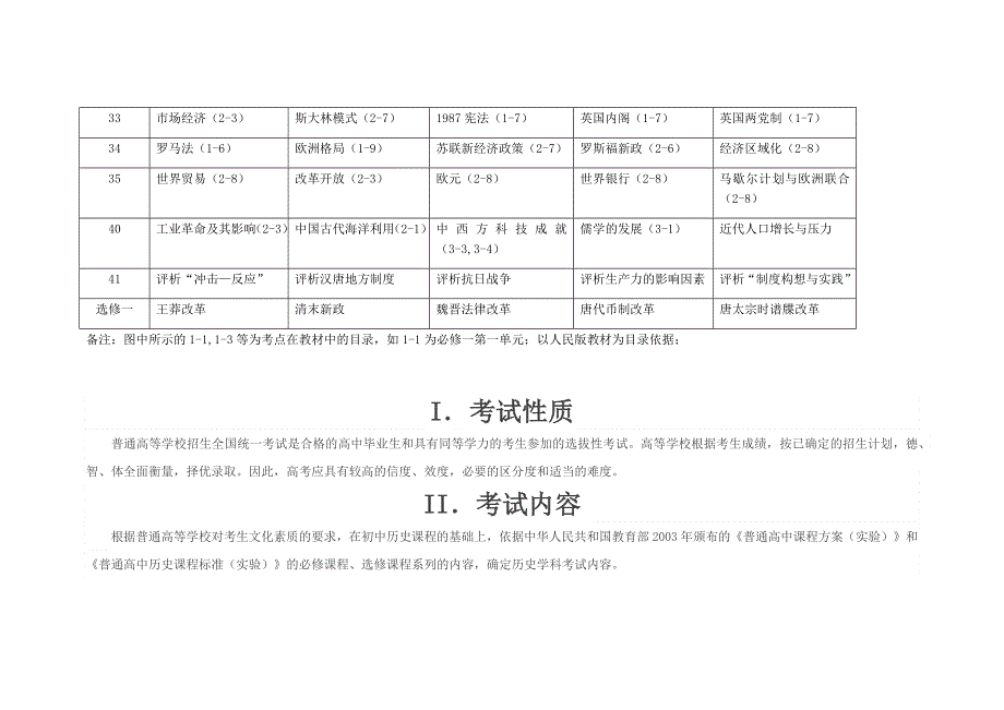 五年（2012-2016）高考历史（全国卷）考点分布表及2017年复习建议-DOC WORD版含答案.docx_第2页