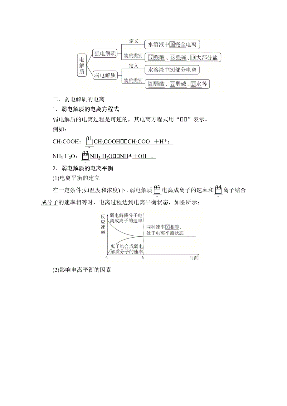 2020化学材同步导学提分教程人教选修四讲义：第三章 水溶液中的离子平衡 第一节 WORD版含答案.doc_第2页