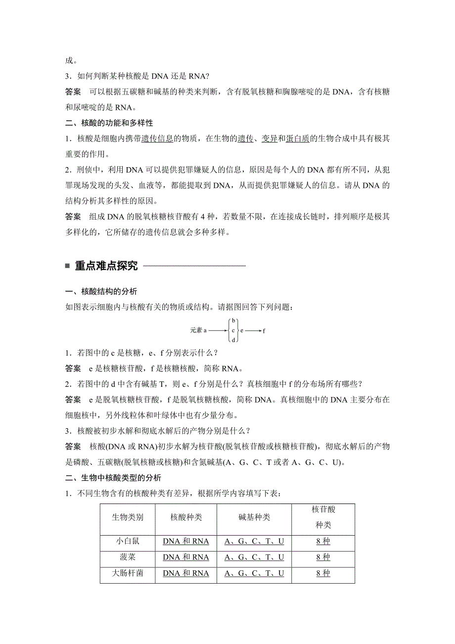 《创新设计》2016-2017高中苏教版生物必修2 第2章 细胞的化学组成 配套WORD文档：2.2.3核酸的结构和功能 WORD版含答案.doc_第2页