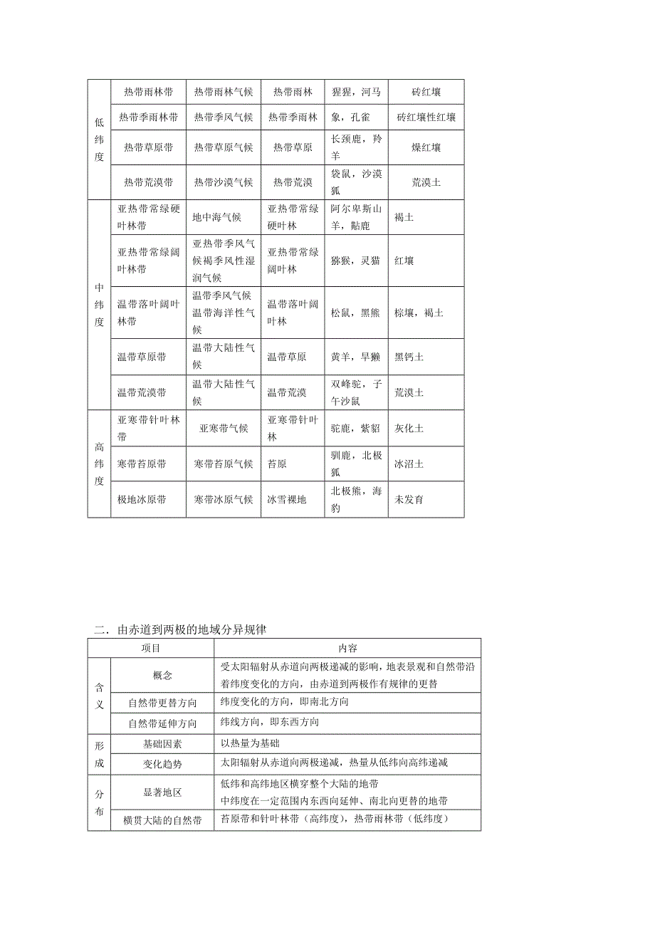 兴义市天赋中学地理必修一教案：5.doc_第2页