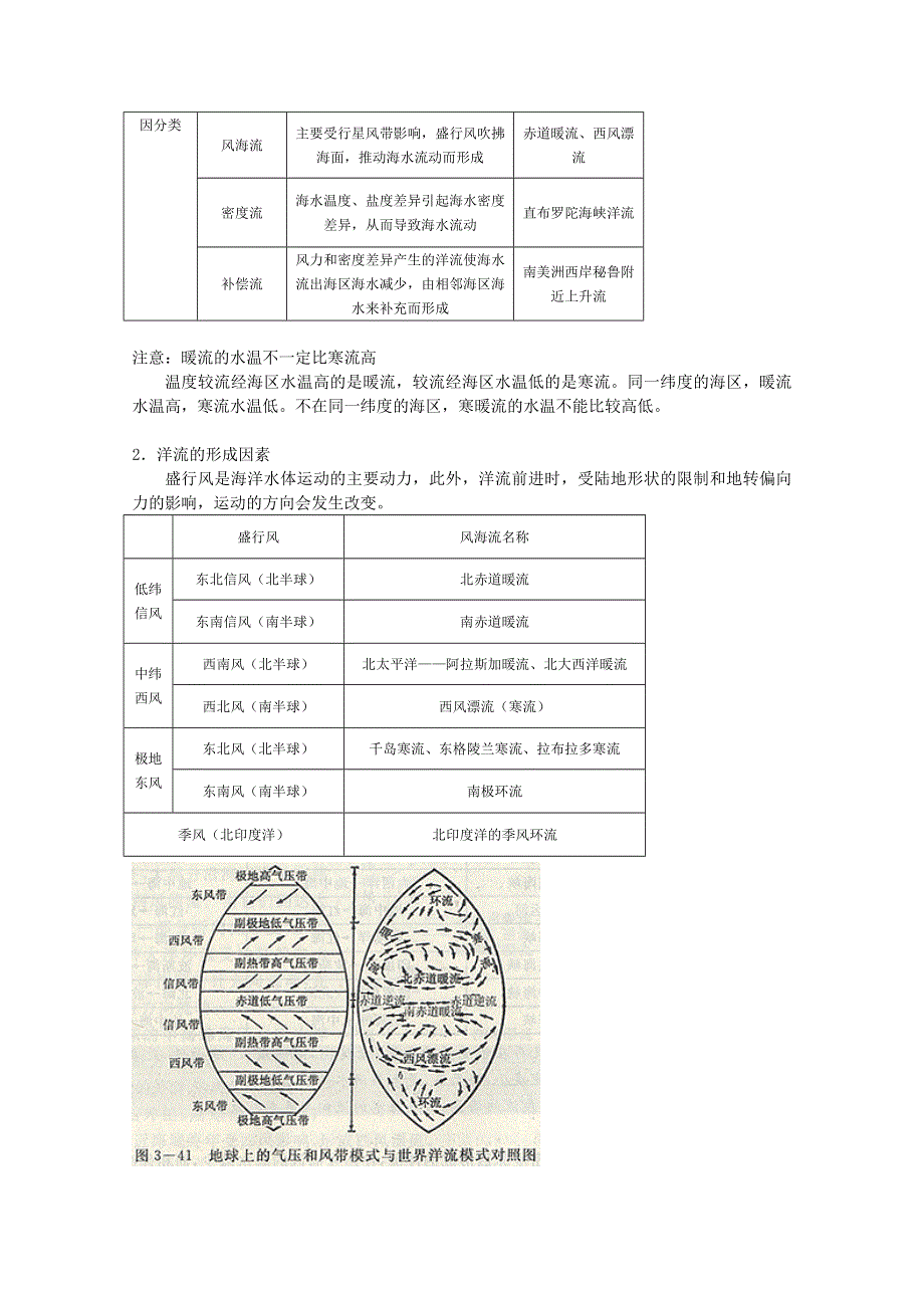 兴义市天赋中学地理必修一教案：3.2大规模的海水运动.doc_第2页